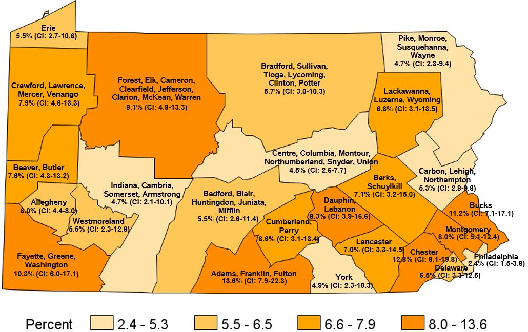 Ever Told Had Skin Cancer, Pennsylvania Regions, 2020